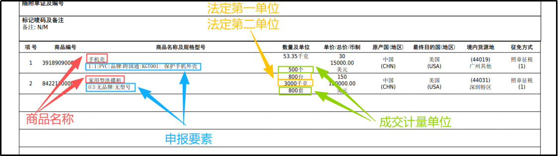 报关单信息对照